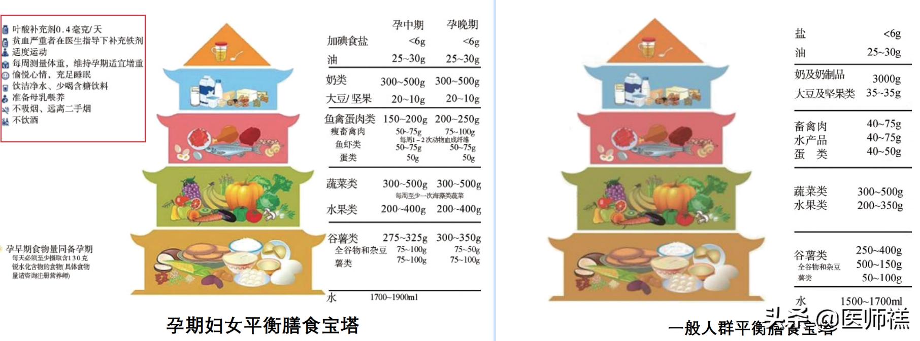 怀孕前三个月吃冷饮有影响么,怀孕前三个月不可以吃什么水果
