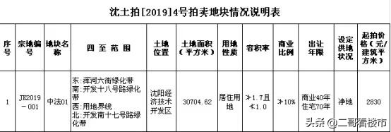 房地产未来趋势龙湖,龙湖房地产发展趋势