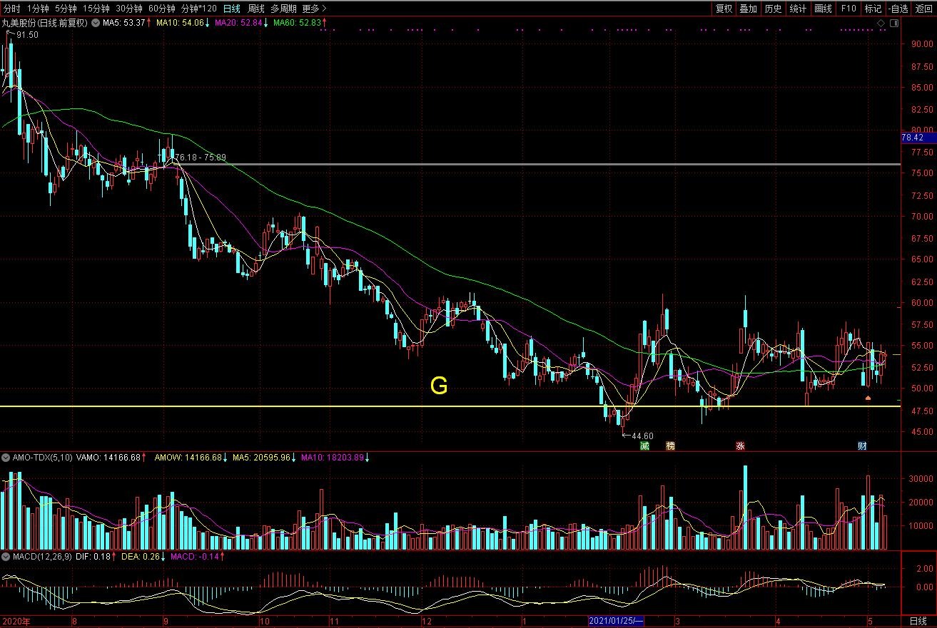 丸美股份旗下生物公司,丸美股份生产哪些产品