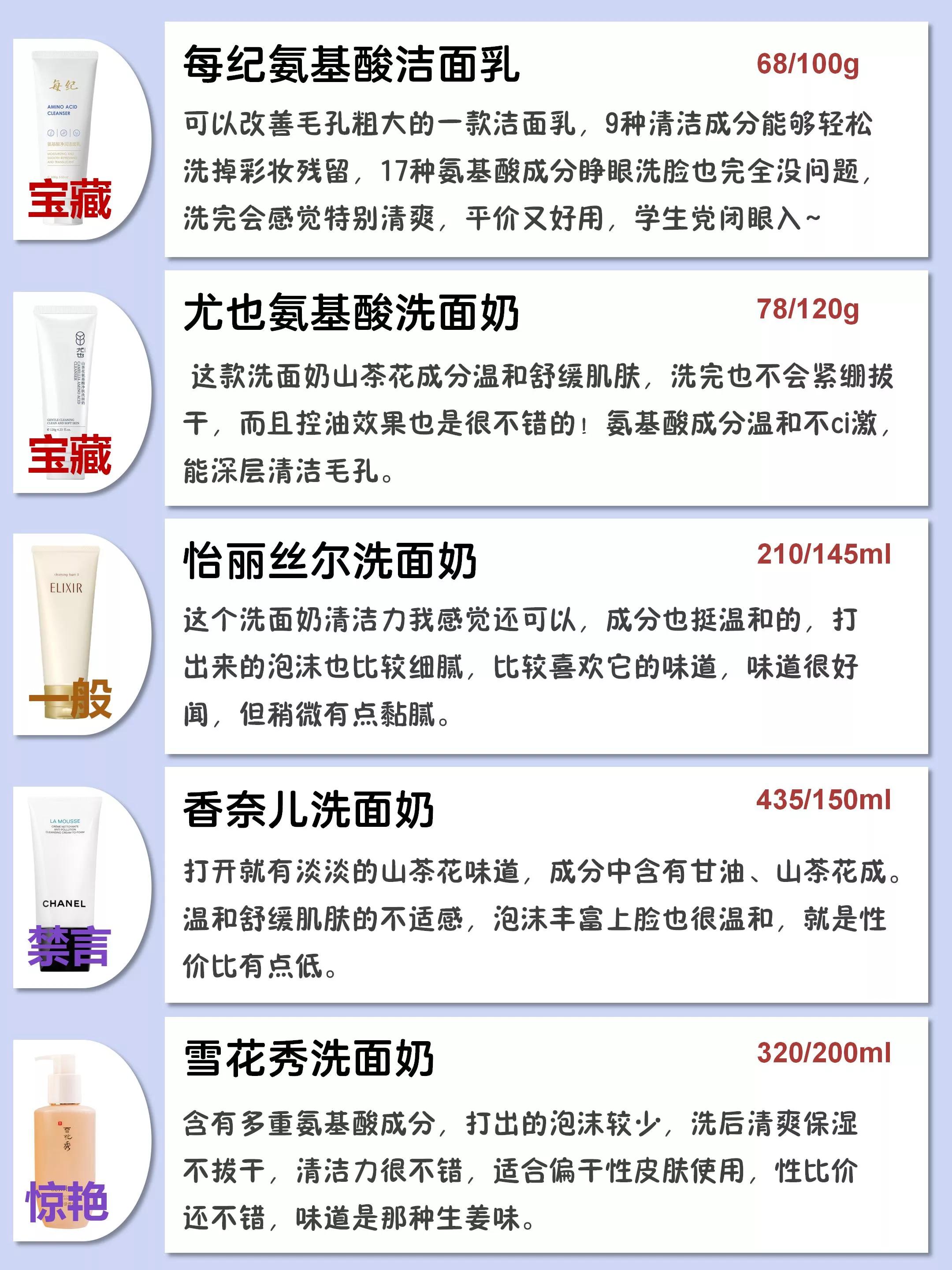 男士去螨虫黑头毛孔粗大的洗面奶,男士控油的洗面奶排行榜10强红瓶