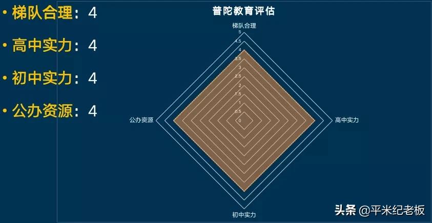 想让孩子去上海读书怎么办,想进四校八大需要多少分