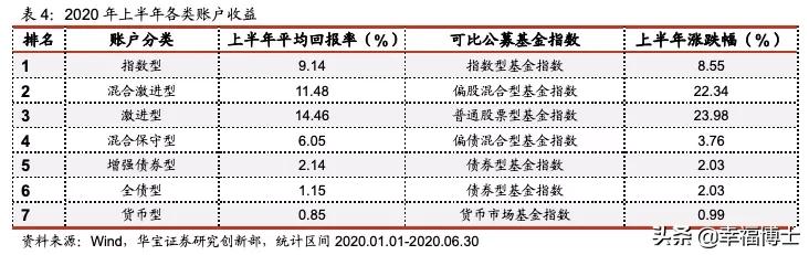 投连险产品收益排名,为什么投连险下架