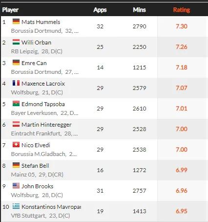 20-21赛季五大联赛,20-21赛季五大联赛射手榜