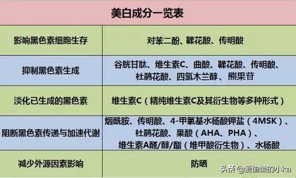 夏日美白小技巧,美白又透亮的简易教程