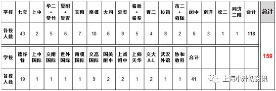闂佃姣旇緝濂界殑鍒濈骇涓,闂佃鍖哄墠鍗佸悕閲嶇偣鍒濅腑