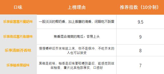 肥宅的薯片,肥宅的快乐零食