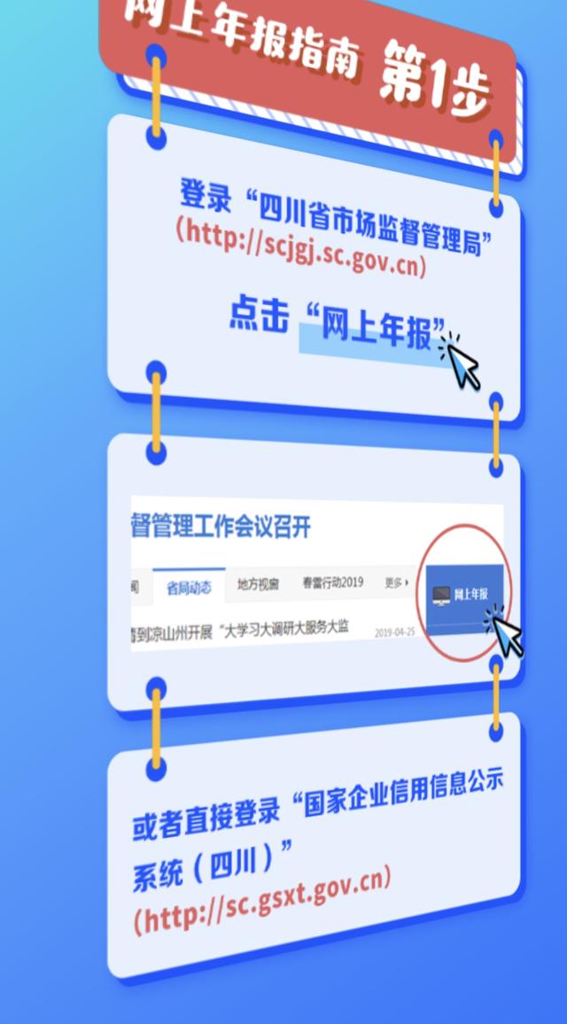 年报最简单流程,年报教程