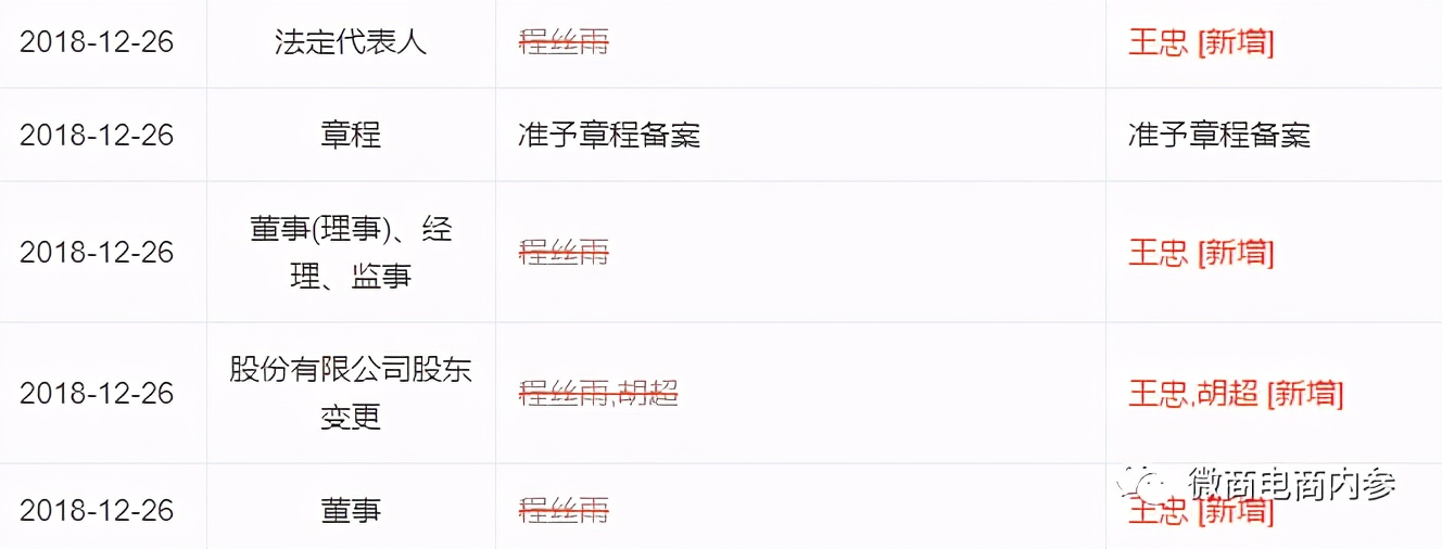 虚假宣传品牌化妆品,涉嫌虚假宣传的化妆品