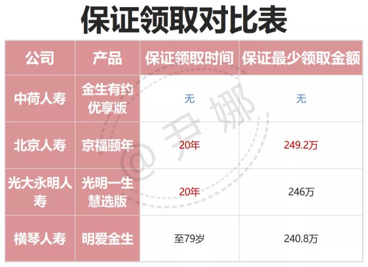 养老金账户有15万能领多少养老金,这四种保险经济又实用