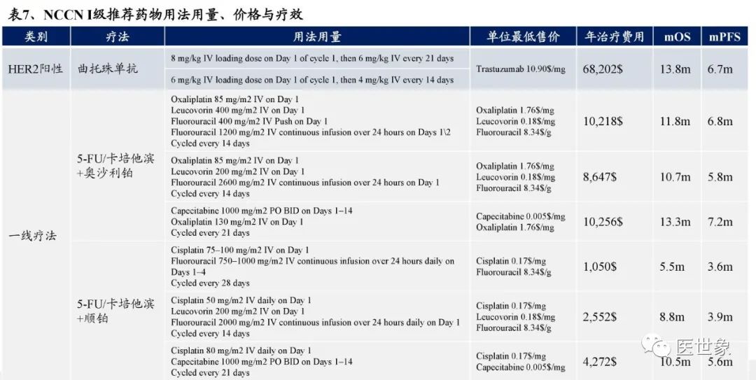 nccn指南胃癌的治疗方案,csco胃癌诊疗指南2023