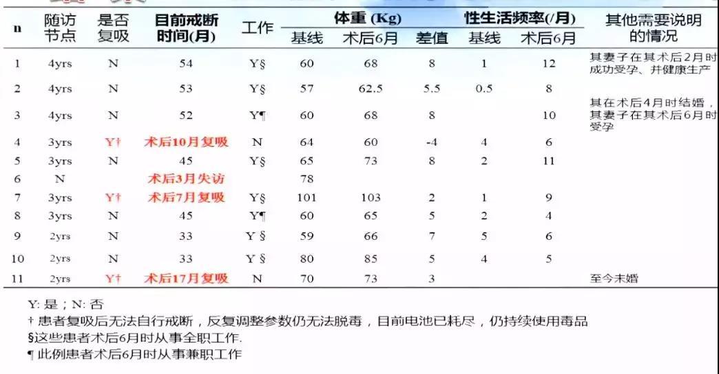 高国栋现在在哪坐诊,高国栋谈戒毒视频