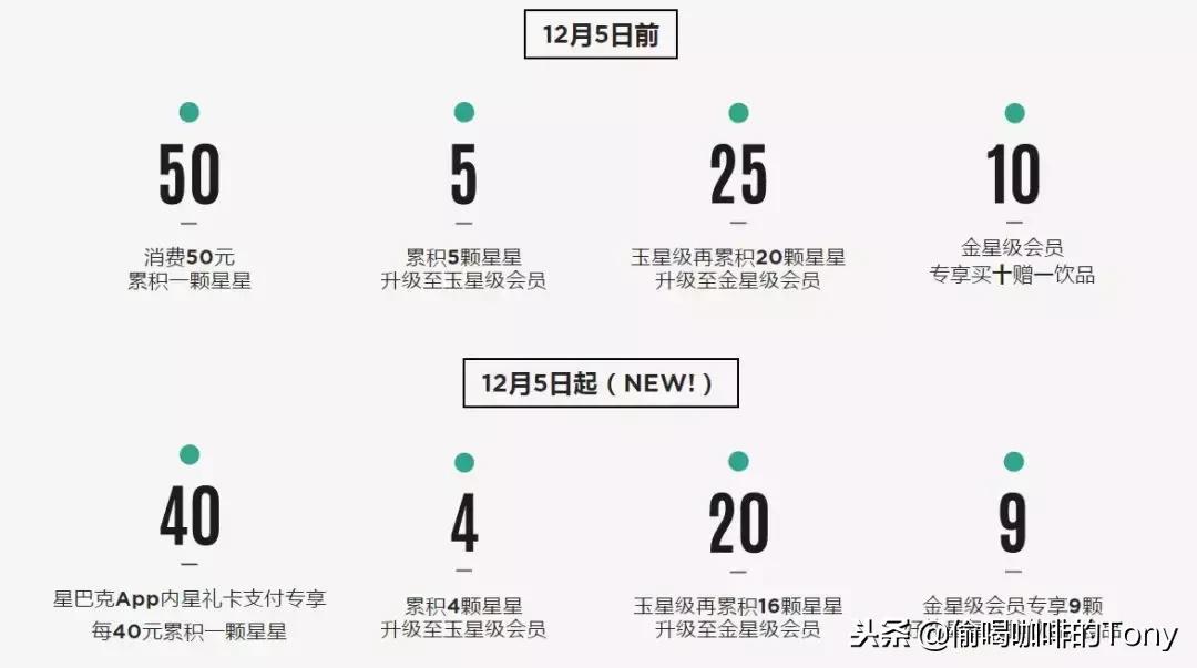 星巴克会员半价券最多买几杯,星巴克新会员19.9优惠