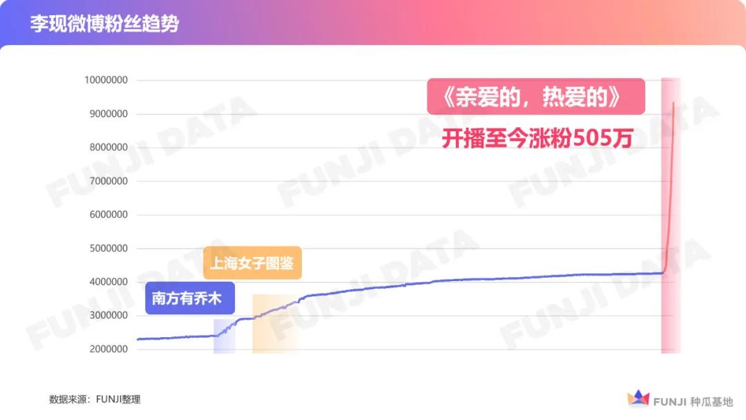 “限定男友”B面，昙花一现还是实力长虹？
