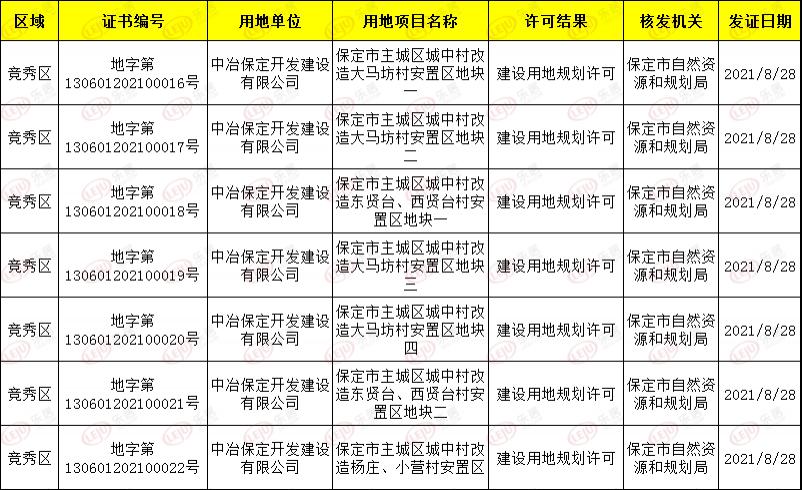 2024年保定房地产走势,保定房地产3月份市场情况