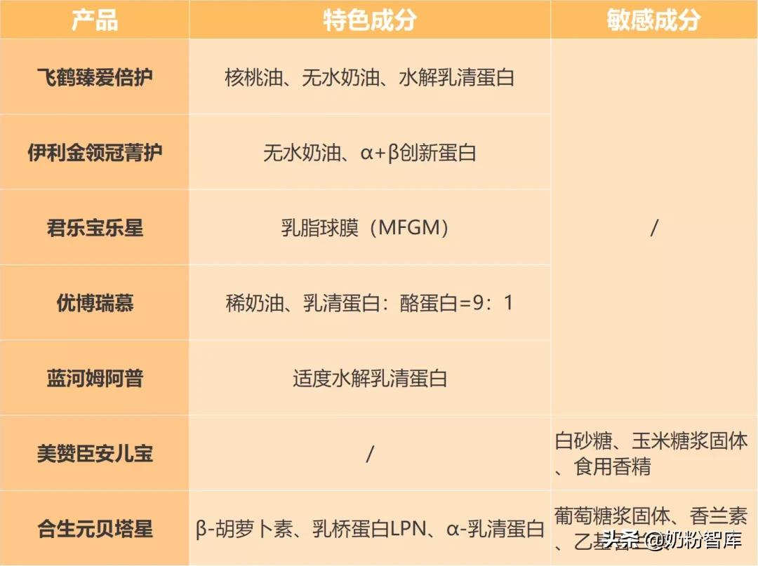 飞鹤君乐宝金领冠2段哪个好,飞鹤金领冠君乐宝哪个好