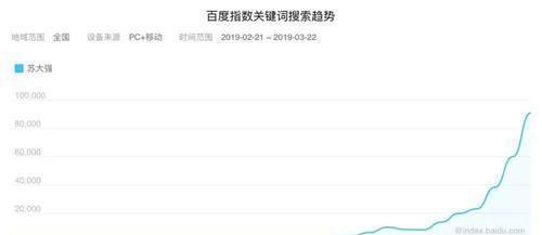 苏大强最强一幕,苏大强流量