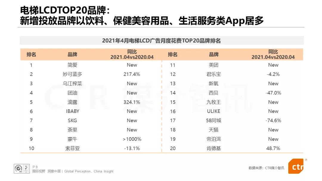 户外广告做得好的品牌,户外广告提升品牌知名度