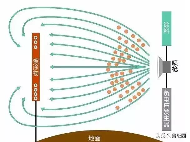 粉末静电喷涂有用吗,家具静电粉末喷涂工艺视频