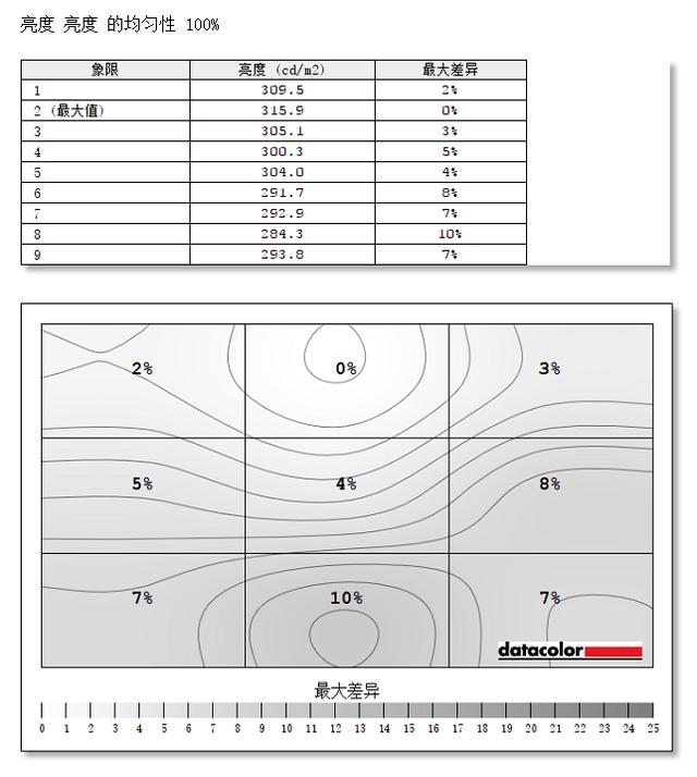 戴尔xps139310值得买吗,戴尔xps137390i7