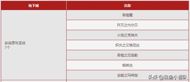 dnf强者之路光环全职业展示,dnf全职业强者之路光环展示