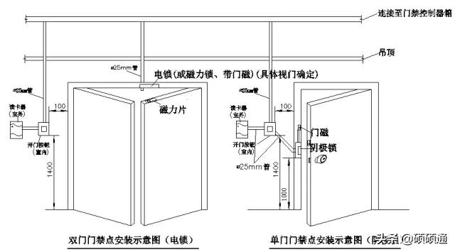 磁力锁门禁安装与布线图,门禁系统安装大样图