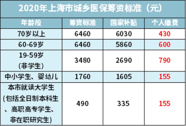 自己交社保如何最划算,社保前15年交还是后15年交划算