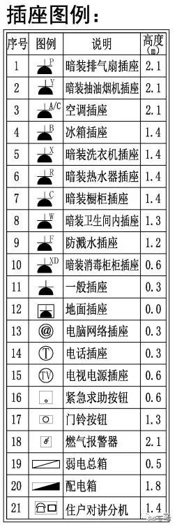 设计师cad制图标准,设计师cad平面图