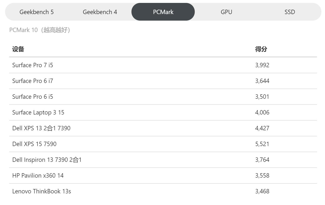 寰蒋surfacepro7娴嬭瘎,寰蒋surfacepro9