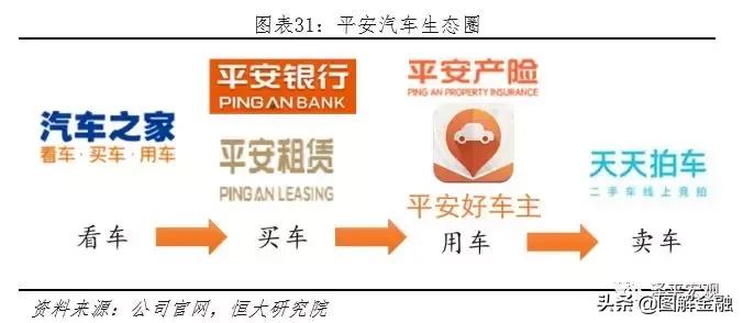 中国平安是全球最大的金融集团,中国平安综合金融集团