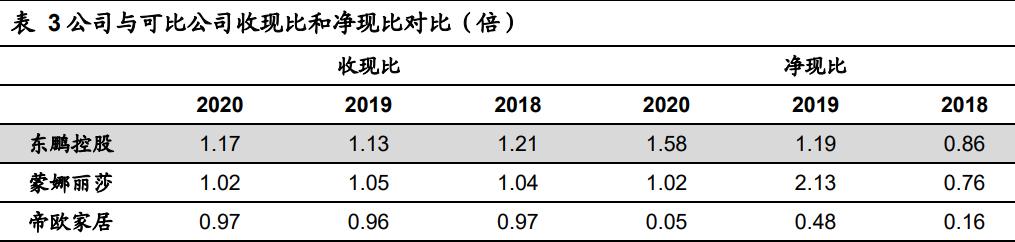 东鹏控股家居集团,东鹏发布整装战略渠道和产能布局