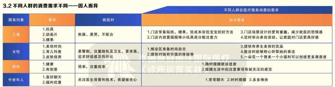 后疫情时代的诊所倒闭潮，用六大方法*局破**