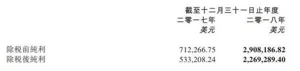 「最新消息」台升母公司-顺诚控股3200万美元收购越南最大家
