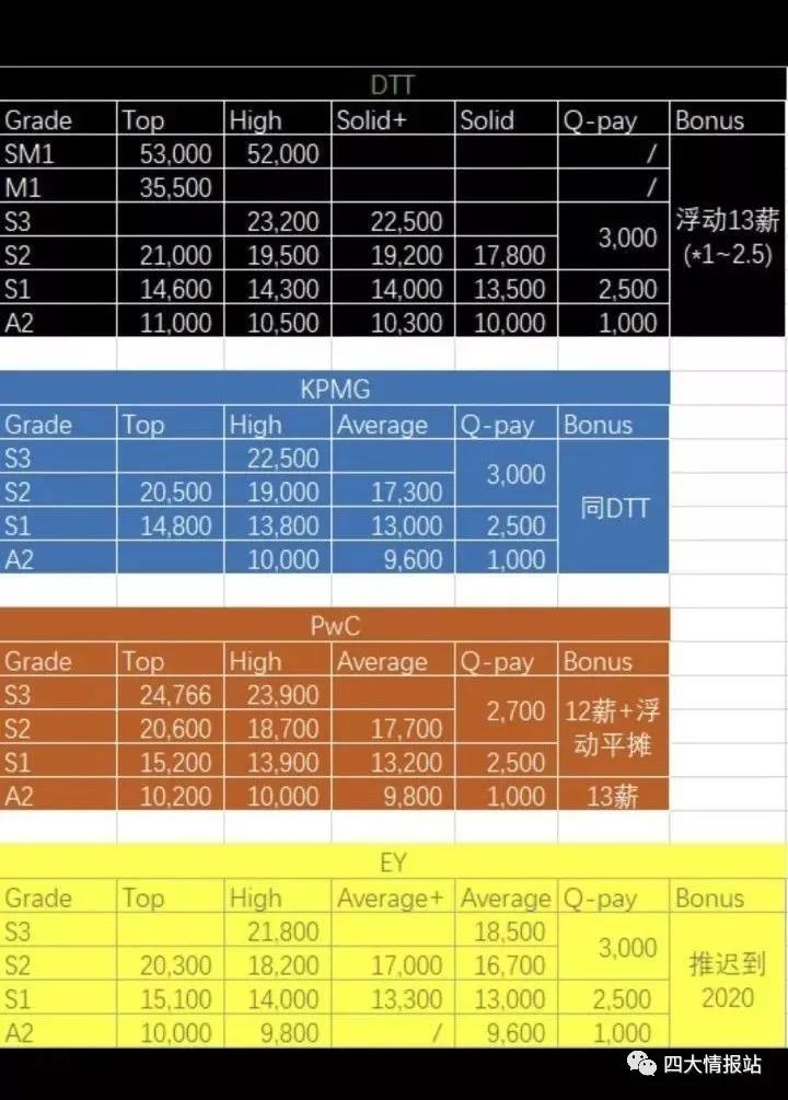 「四大职场故事之Edwin」我在四大完成了人生的第一次蜕变