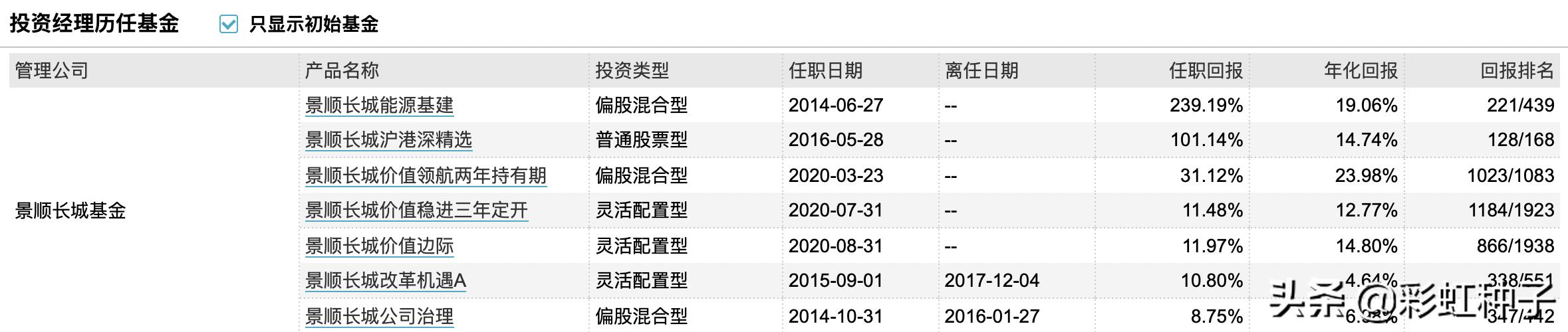 NO.604｜景顺长城鲍无可-景顺长城价值驱动一年持有，值不值得买