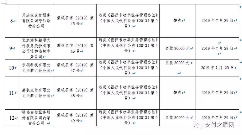 汇付天下被罚款,汇付天下已被吊销支付牌照了吗