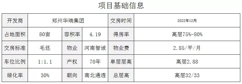金水北华瑞紫金嘉苑怎么样,金水华瑞紫桂苑的房子前景