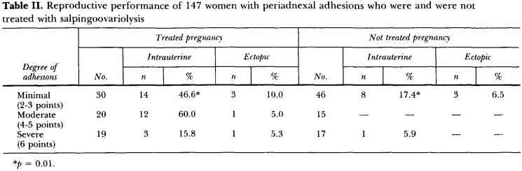 盆腔与肠粘连会导致不孕吗,肠粘连是辈子都治不好的病吗