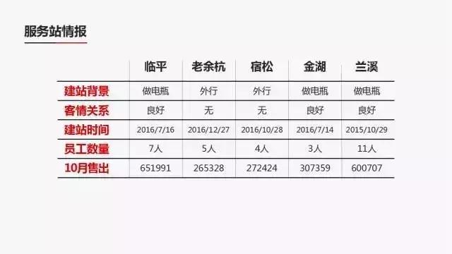 新手小白如何创业赚钱,创业做生意能赚大钱的商业模式