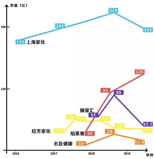 中国a股化妆品上市公司名单,2019年化妆品上市公司