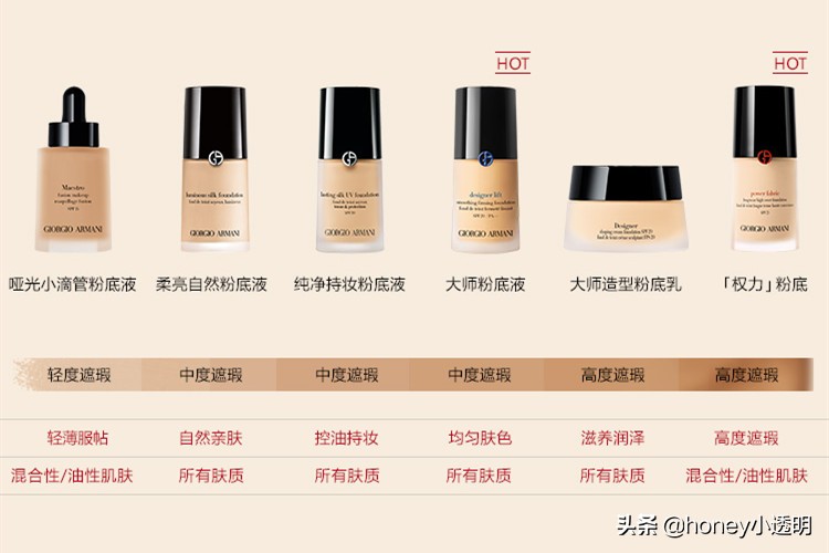 阿玛尼蓝标粉底液3号遮瑕效果,阿玛尼粉底液粉质鉴定