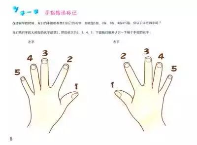 刚开始学钢琴也能快速学会的曲子,原来学习钢琴这么简单