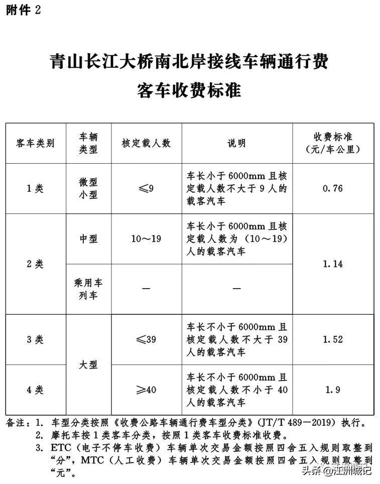 0.64元/公里，武汉东四环收费标准公布，附四环线分段收费标准