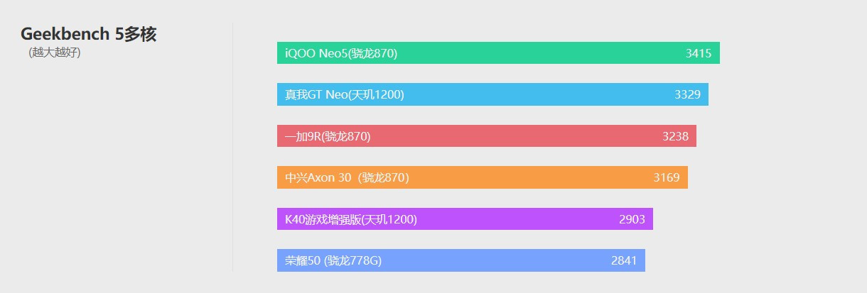中兴axon30屏下版发布会全程回顾,中兴axon30和中兴axon20对比