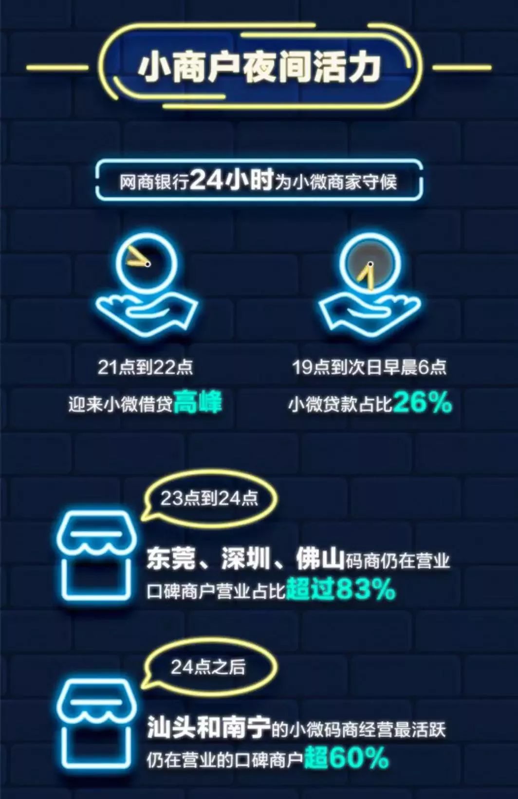 为什么夜宵生意越来越差,做夜宵又累又熬夜还赚不到钱