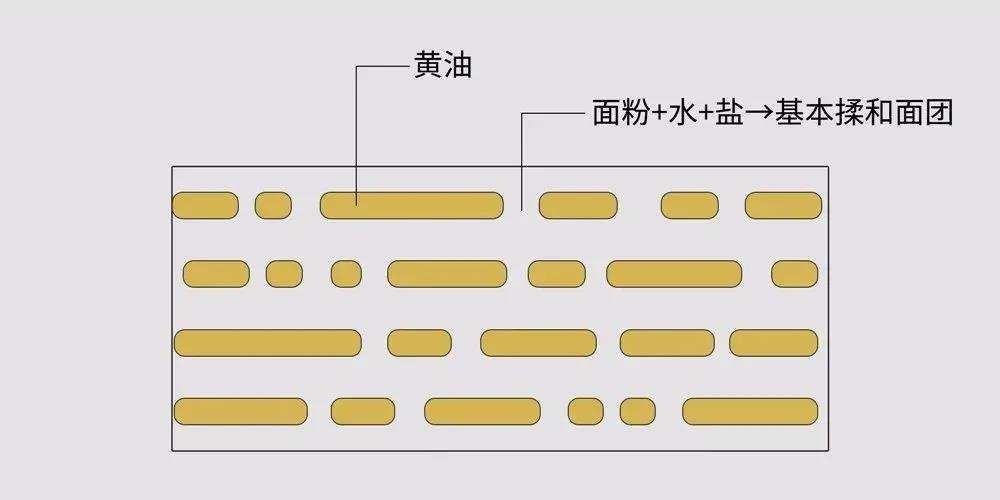 千层酥注意事项,千层酥的优点与缺点