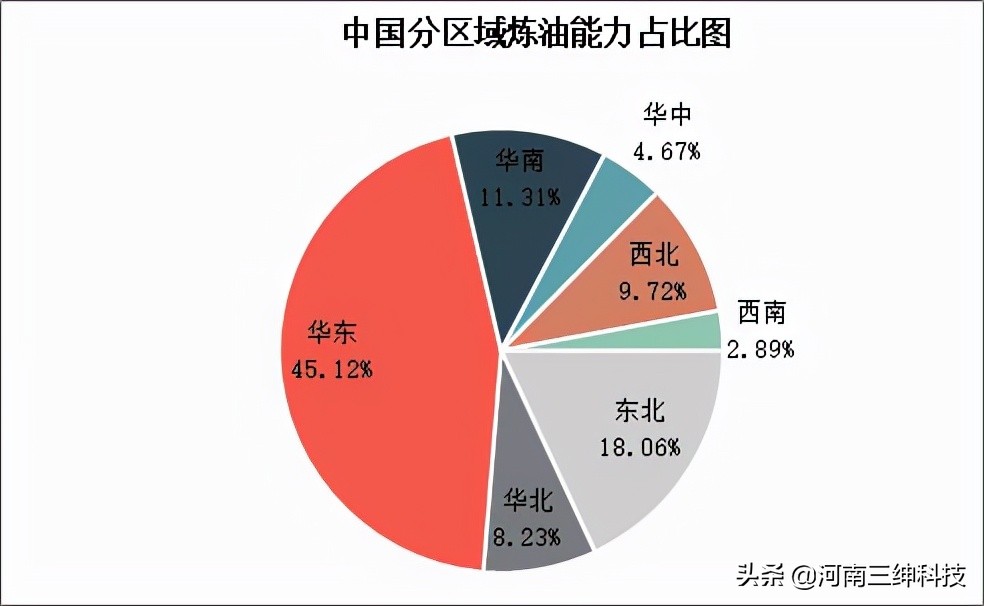 炼油行业未来走势,近十年中国炼油行业发展