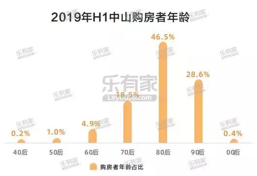 深圳外来人口购房占比,深圳外地人购房群体来源