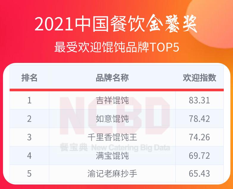 中国餐饮金鼎奖排行榜,2022中国餐饮金鼎奖排行榜