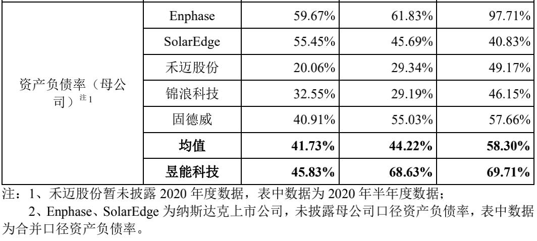 昱能科技微型逆变器解析,微逆变器全球龙头昱能科技