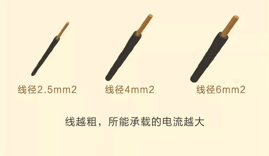 装修电路开关布置,122平方家装设计效果图